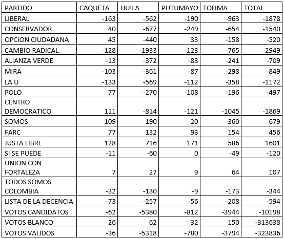 OPINIÓN: Tiemblan algunas curúles al Senado 4