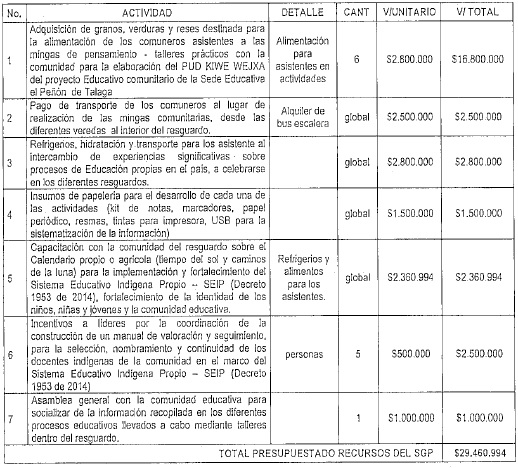 Asignan partida presupuestal para garantizar educación a comunidad indígena en La Plata 2