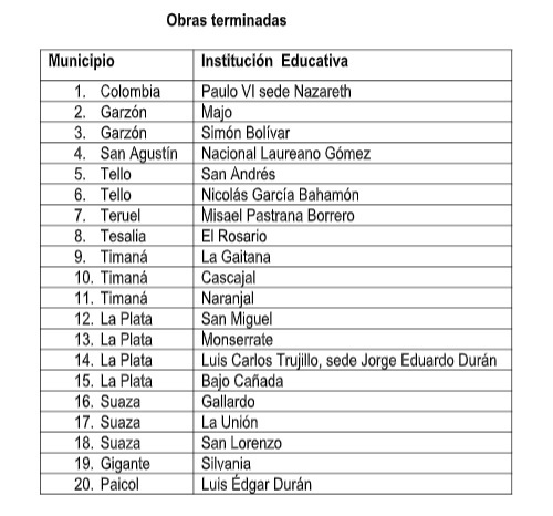 Ministra de Educación y Gobernador del Huila, entregaron obras de infraestructura educativa 9