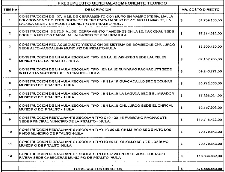 Declaran desierta licitación para obras de infraestructura educativa en Pitalito 1