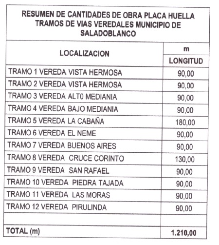 Millonaria inversión para pavimentar vías terciarias en Saladoblanco 2