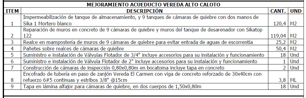 Obras de optimización y mejoramiento de acueductos rurales en Paicol 3