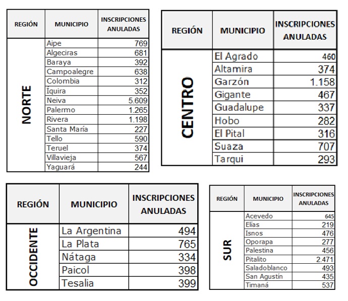 Huila entre los 5 departamentos con mayor índice de trashumancia 2