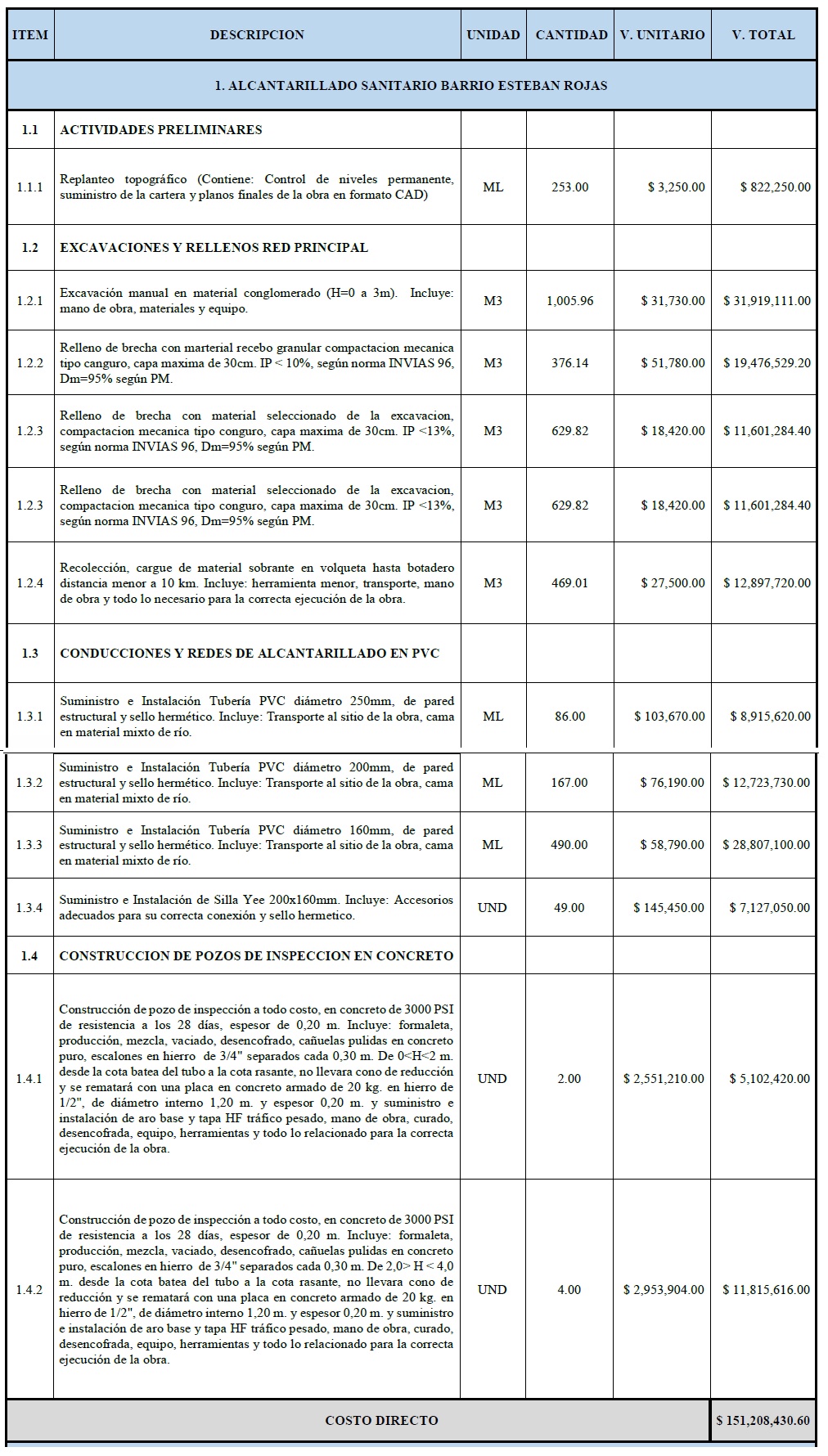 Expectativa por construcción del alcantarillado en el barrio Esteban Rojas de Elías 2