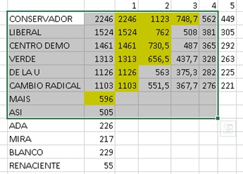 Opinión: Una lección para Naranjal 3