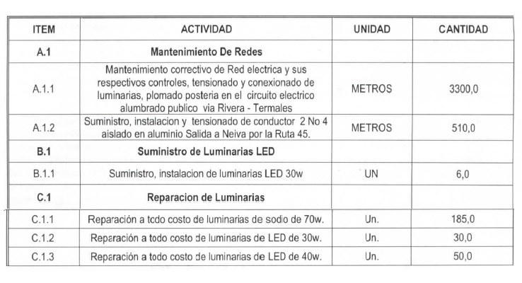 Obras de mantenimiento y ampliación del alumbrado público en Rivera 2