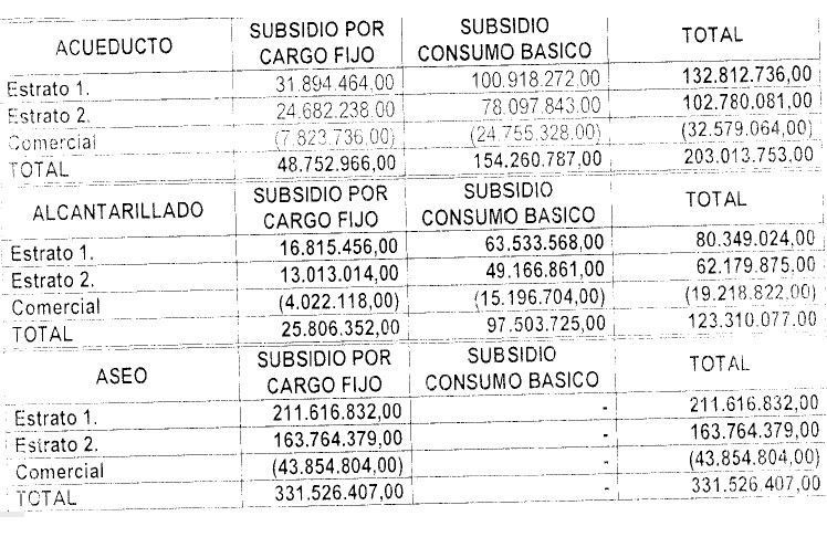 Millonarios recursos para la Empresa de Servicios Públicos de La Plata 2