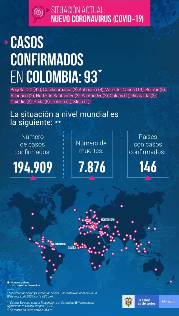 Confirman nuevo caso de paciente con coronavirus en Neiva 2