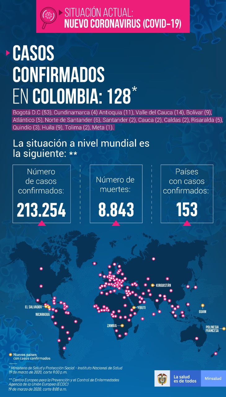 Mujer adulta mayor de Neiva, nueva portadora del coronavirus 3