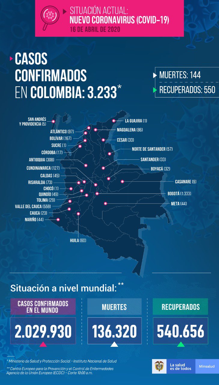 Cinco nuevos casos de personas con COVID-19 en el Huila 4