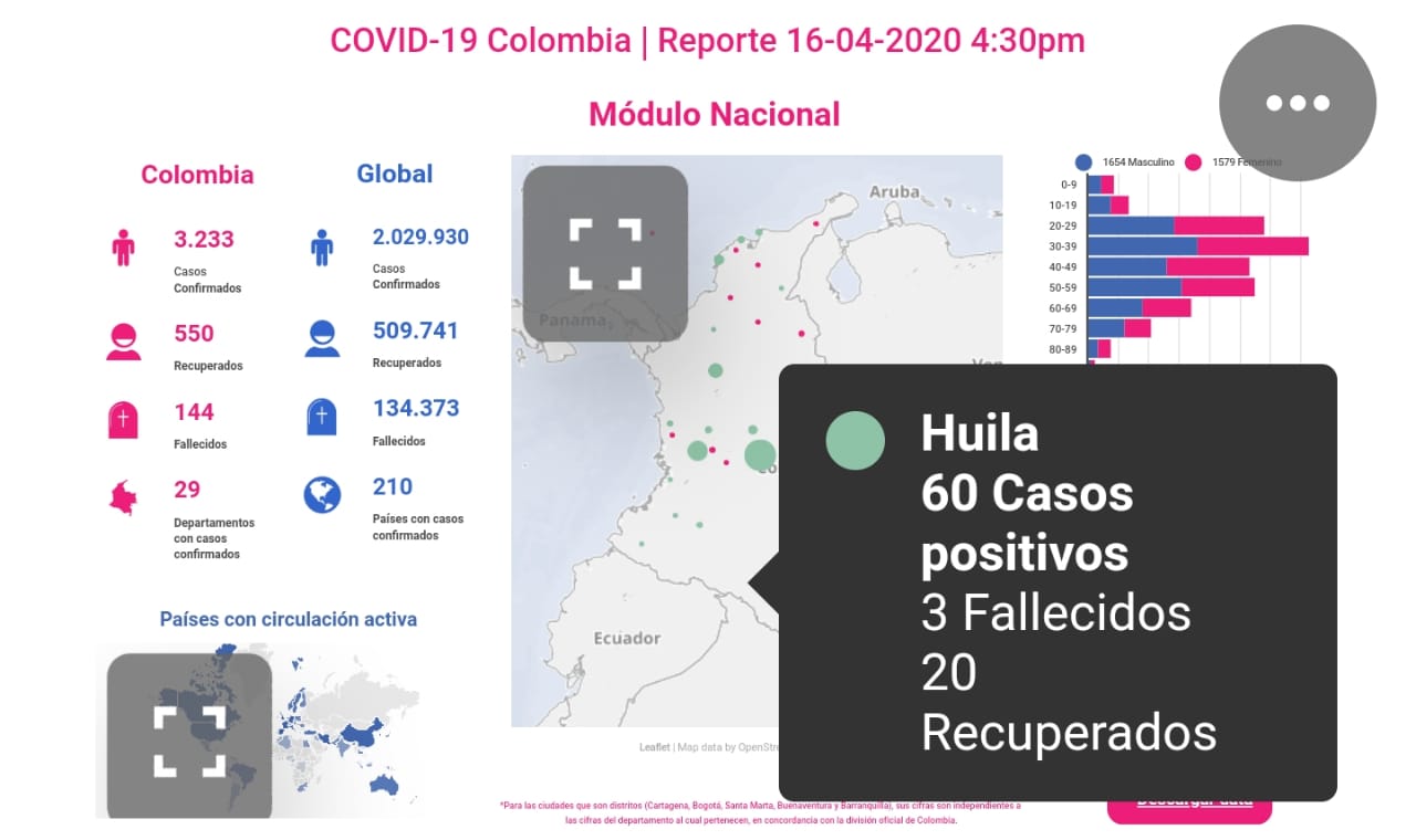 Cinco nuevos casos de personas con COVID-19 en el Huila 3