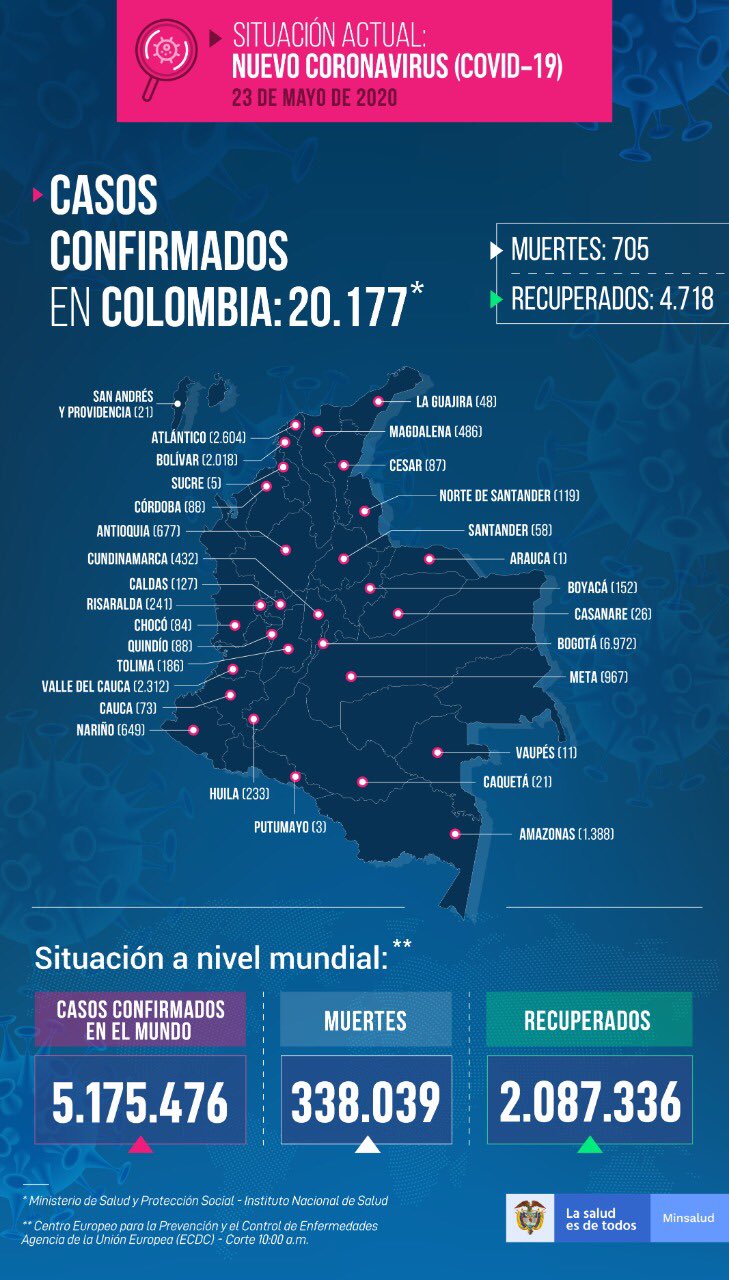 Dos nuevos casos de contagiados con coronavirus se registraron en Neiva 3