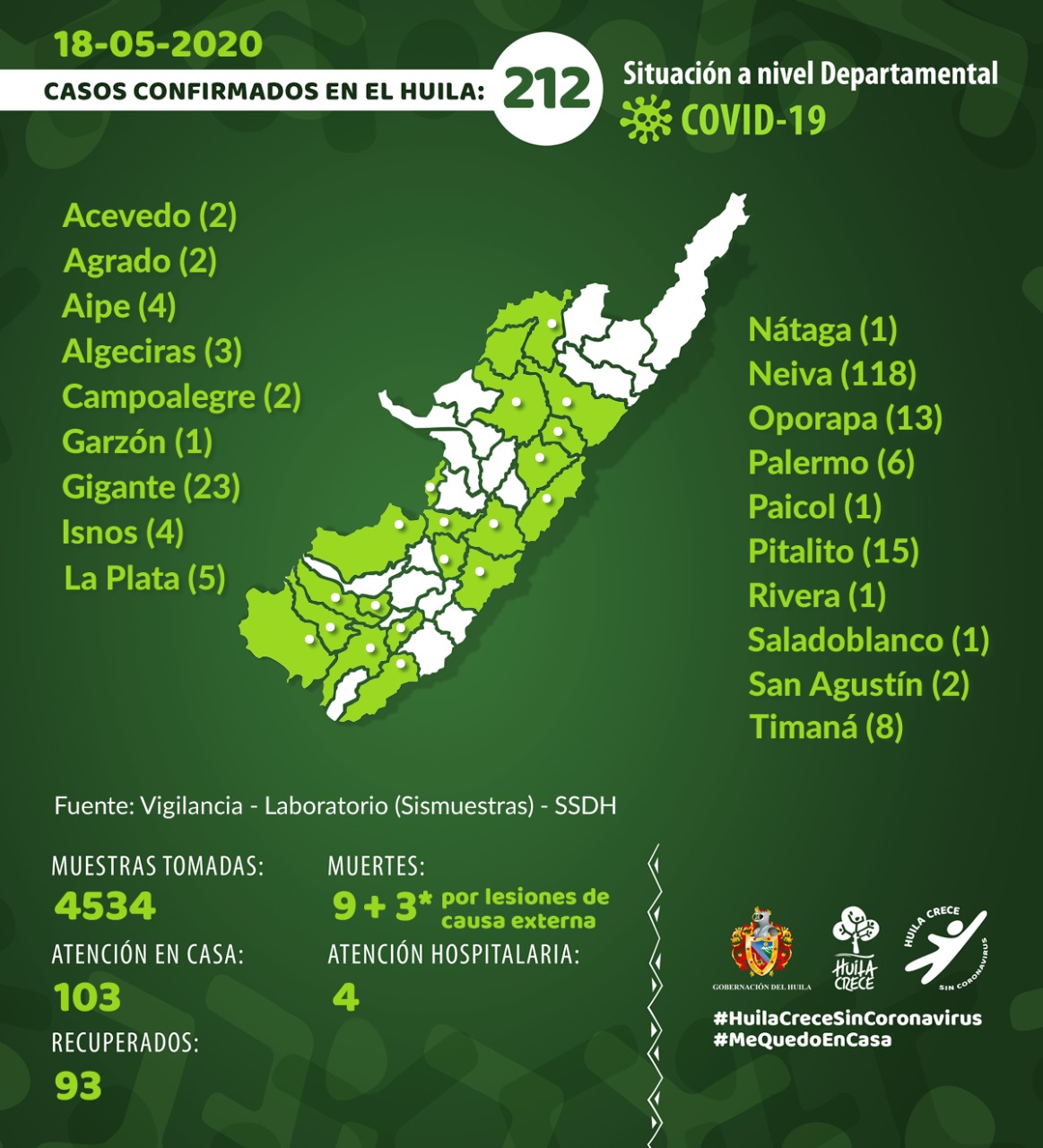 Tres nuevos casos de contagio por coronavirus en el Huila 4