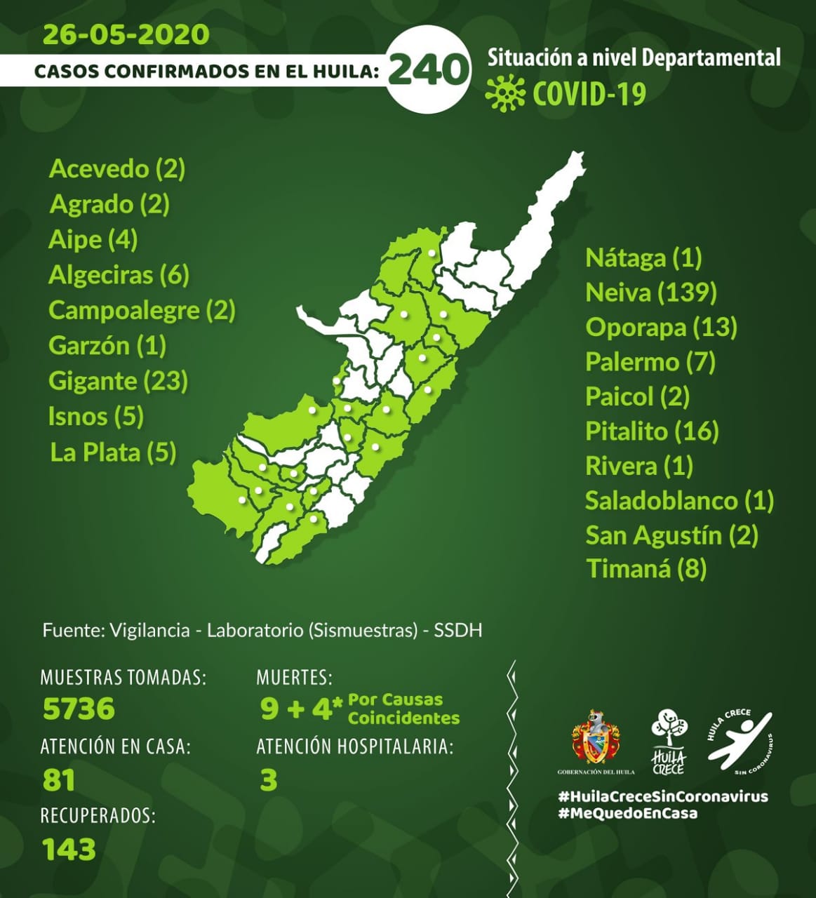 Entregan nuevo reporte de contagios por coronavirus en el Huila 4