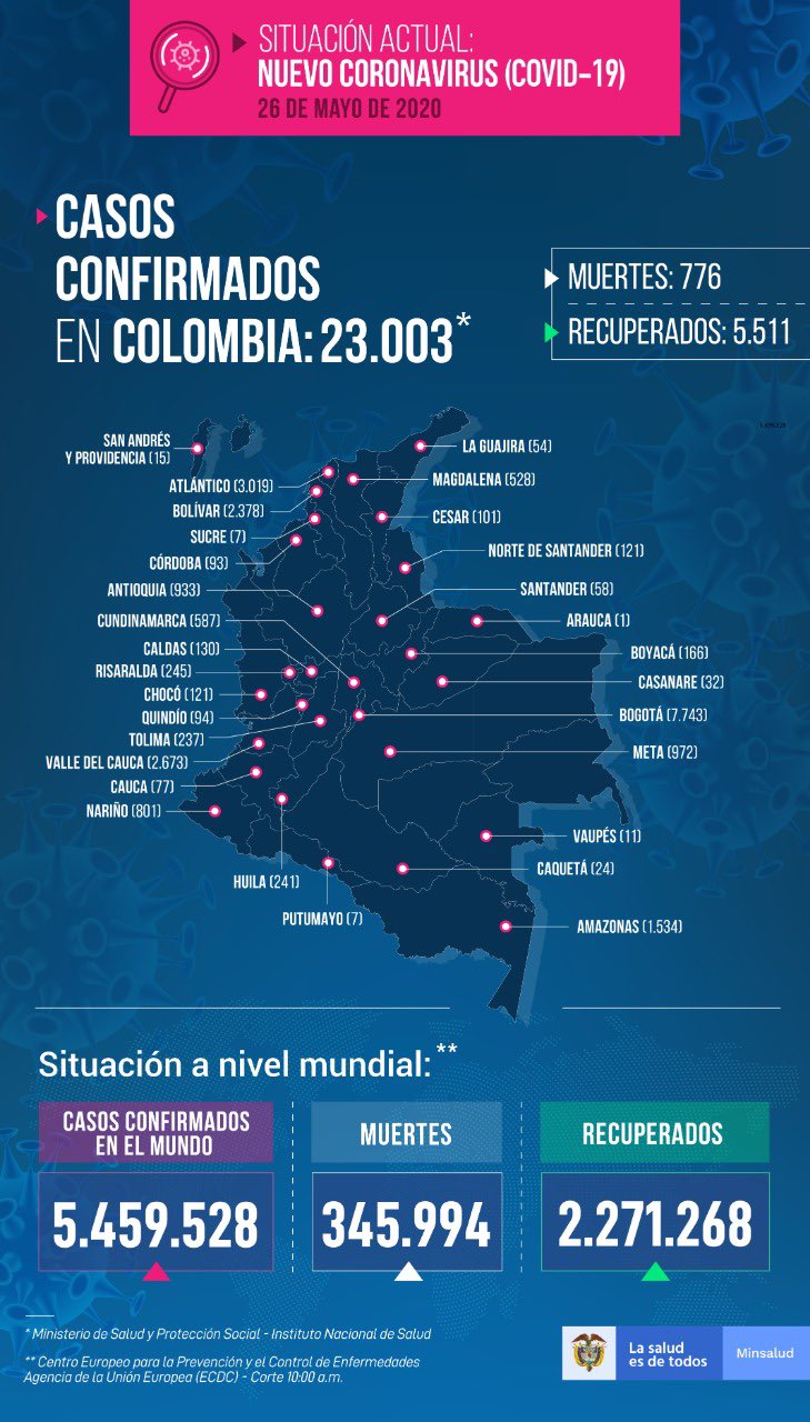 Entregan nuevo reporte de contagios por coronavirus en el Huila 2