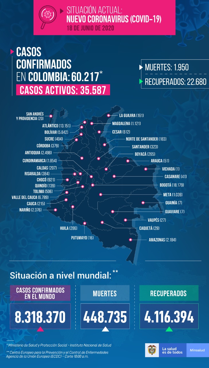 Tres nuevos casos de contagio por COVID-19 en el Huila 3