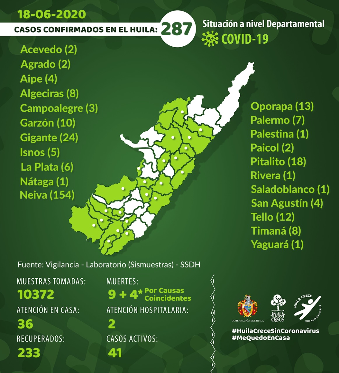 Tres nuevos casos de contagio por COVID-19 en el Huila 5