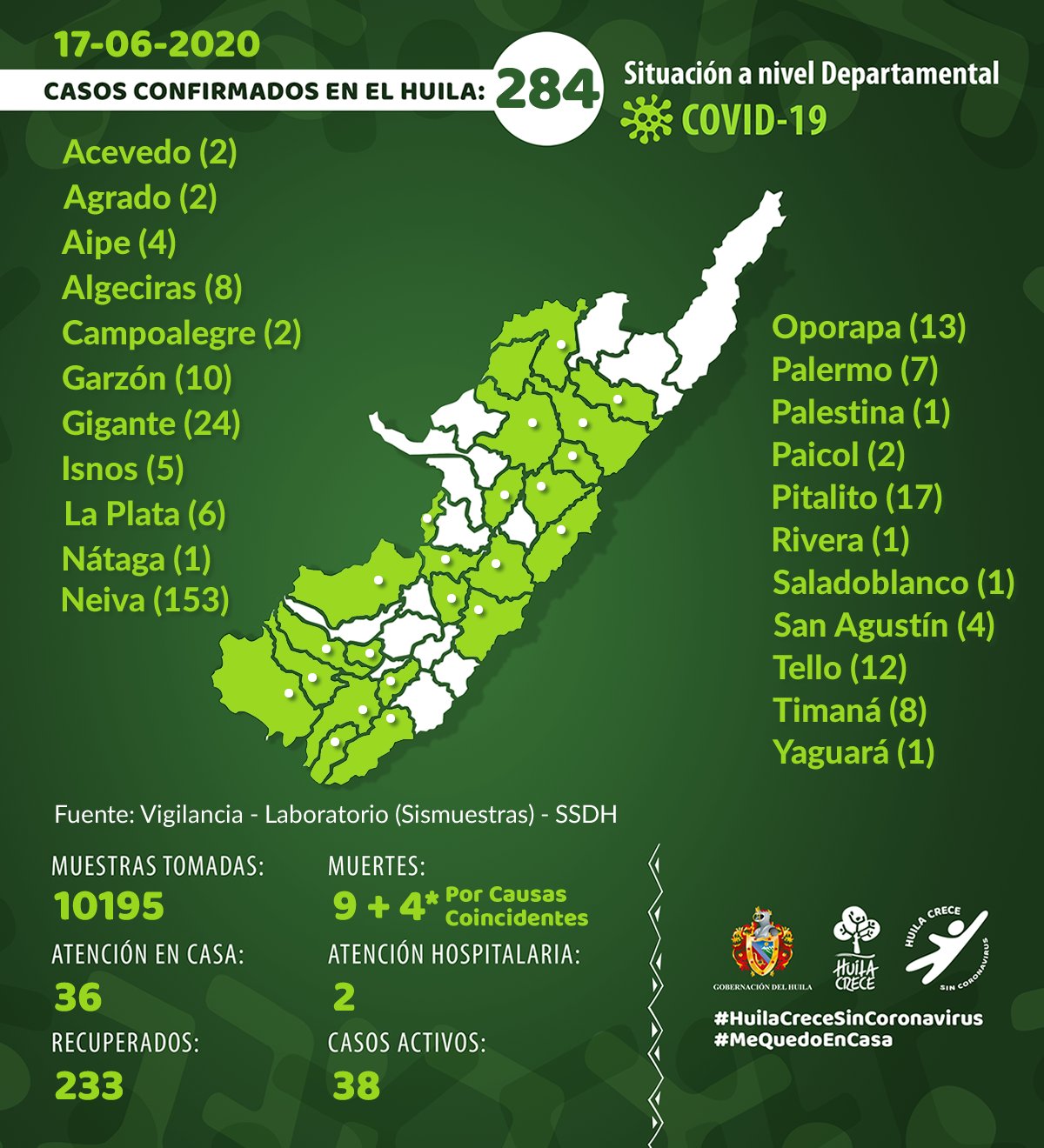 Dos policías de San Agustín, entre los nuevos contagios de COVID-19 en Huila 5