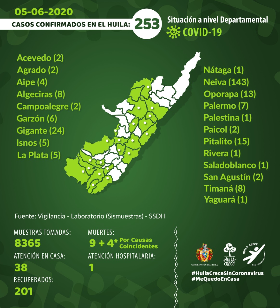 Confirman primer contagio de COVID-19 en Yaguará 5