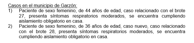 Reportan dos nuevos contagios de coronavirus en Garzón 2