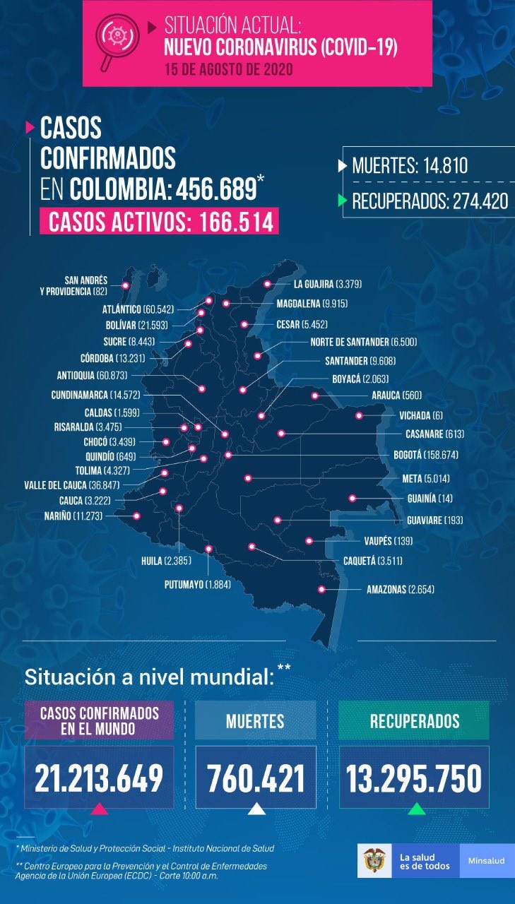 COVID-19 en Huila sigue imparable, 201 casos fueron reportados 2
