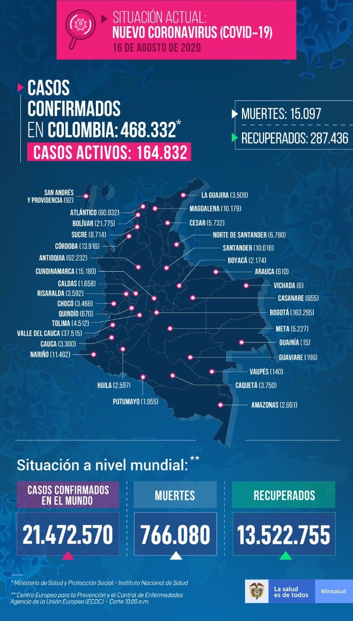 Reportan 214 nuevos casos de contagio de coronavirus en el Huila 2
