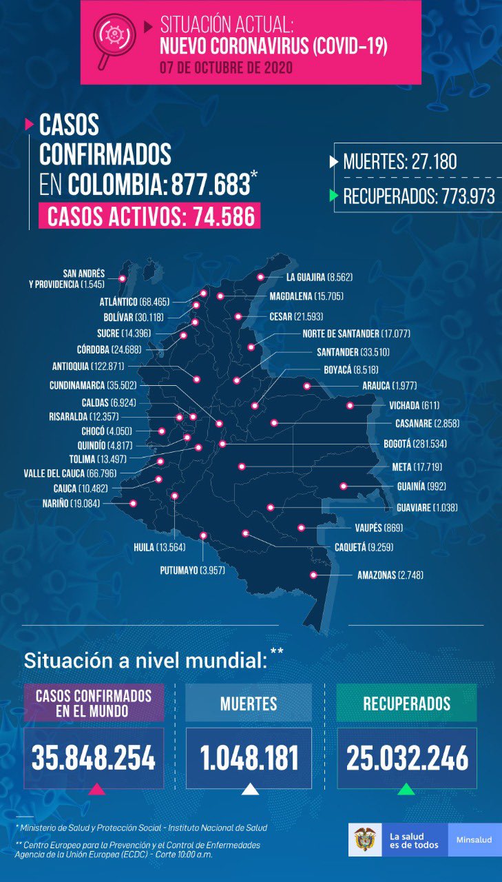 Un total de 13 personas murieron por COVID-19 en el Huila 2