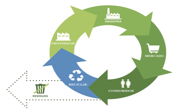 Sur del Huila tendrá proyecto piloto de economía circular 2