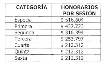 Senadora Esperanza Andrade celebra sanción de ley de concejales 2