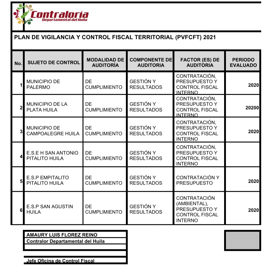 Cinco municipios del Huila en la mira de la Contraloría Departamental 2