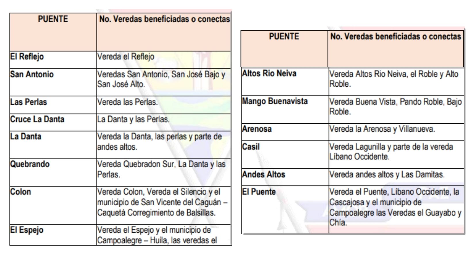 Histórico: más de cuarenta y tres mil setecientos millones de pesos se destinarán para la construcción de 14 puentes en Algeciras 1
