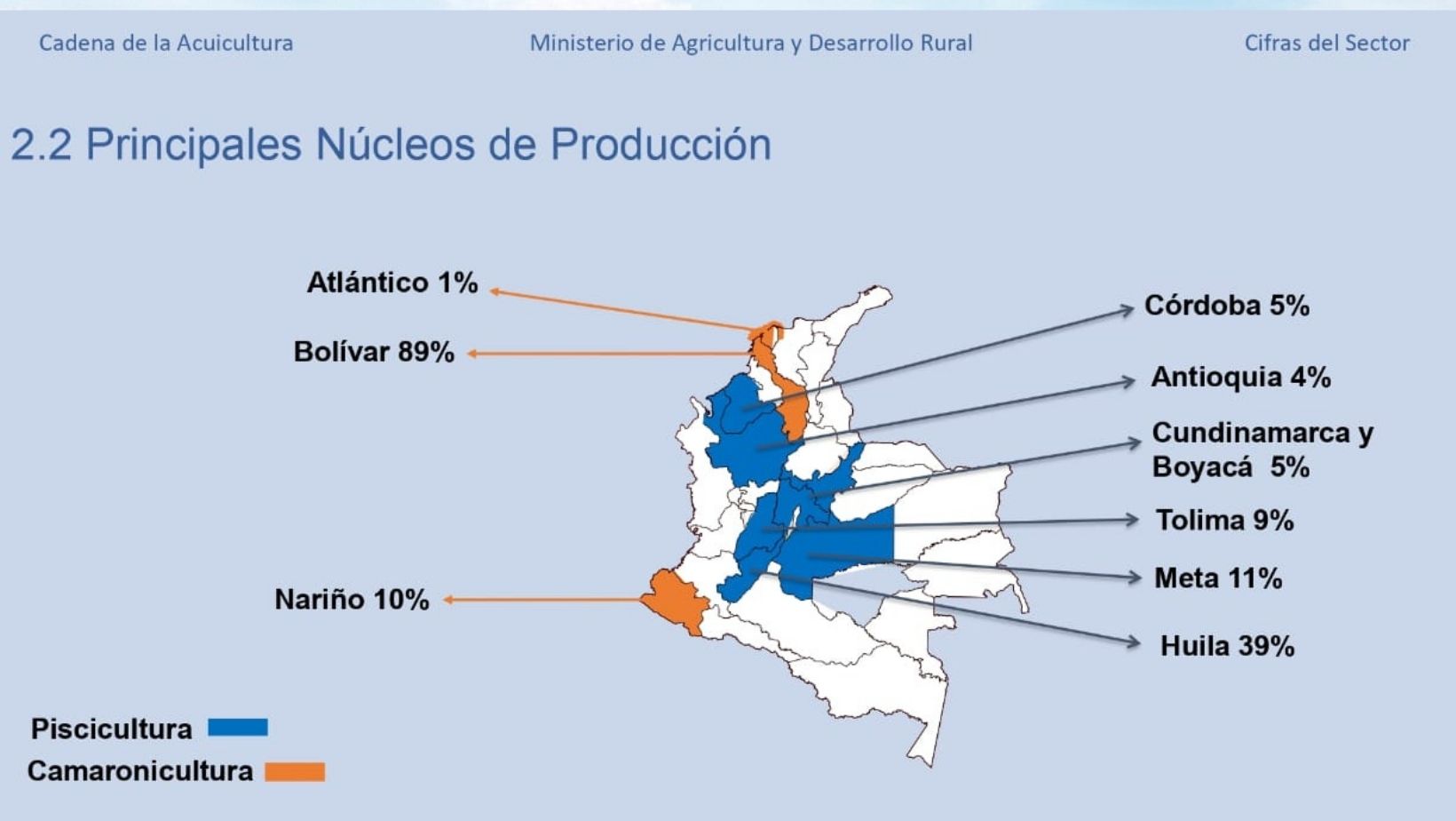 Huila, potencia piscícola del país 1