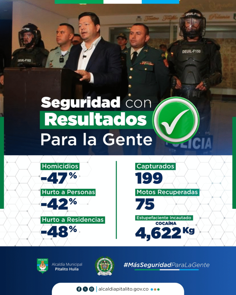Destacan significativa reducción en cifra de homicidios en Pitalito 1