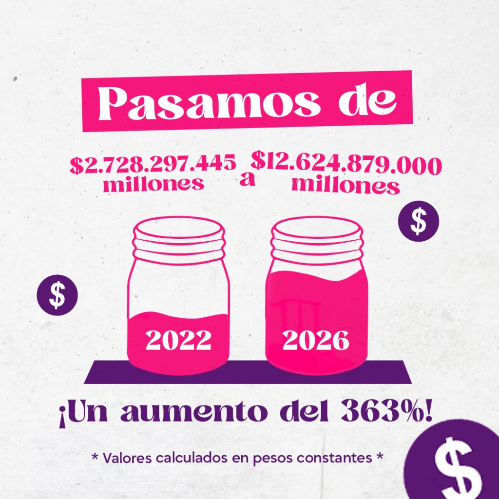 En más del 360% se aumentaron los recursos para el PAE en Pitalito 2
