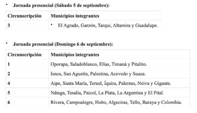 Conozca los candidatos del Huila para las Elecciones Cafeteras 2026 2