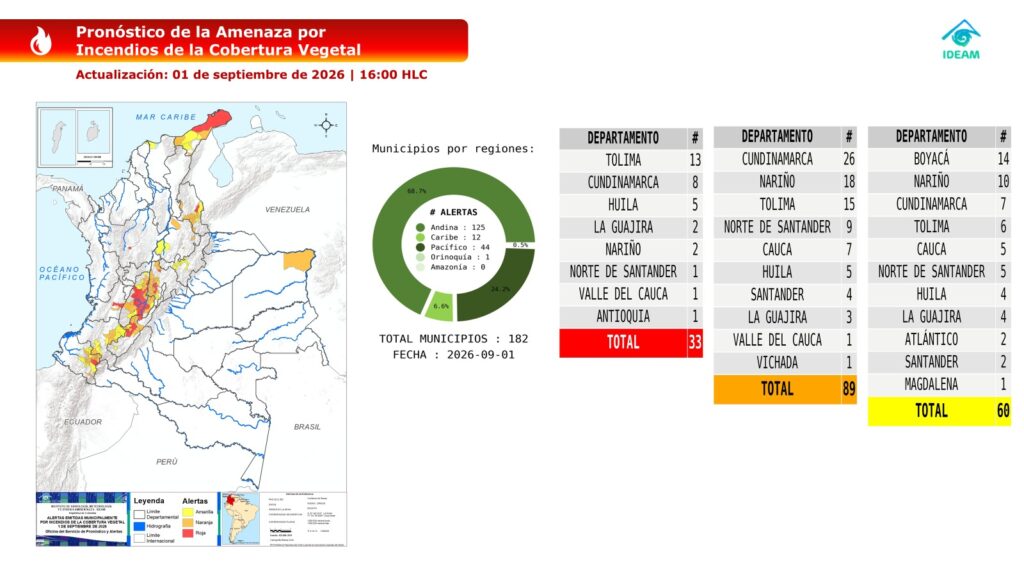 Alerta roja por riesgo de incendios en cinco municipios del Huila 1